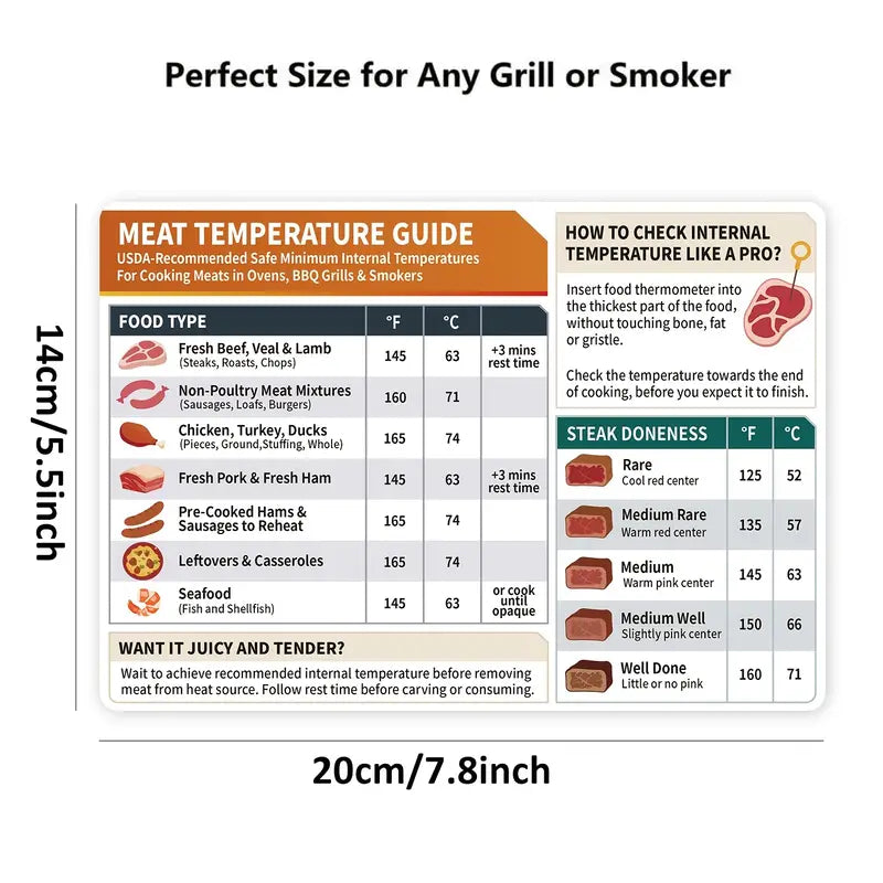 Pitmaster Starter Kit