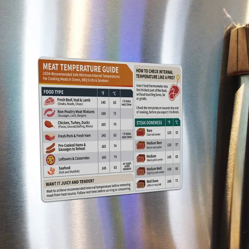 Meat Temperature Chart Magnet for Cooking Guide